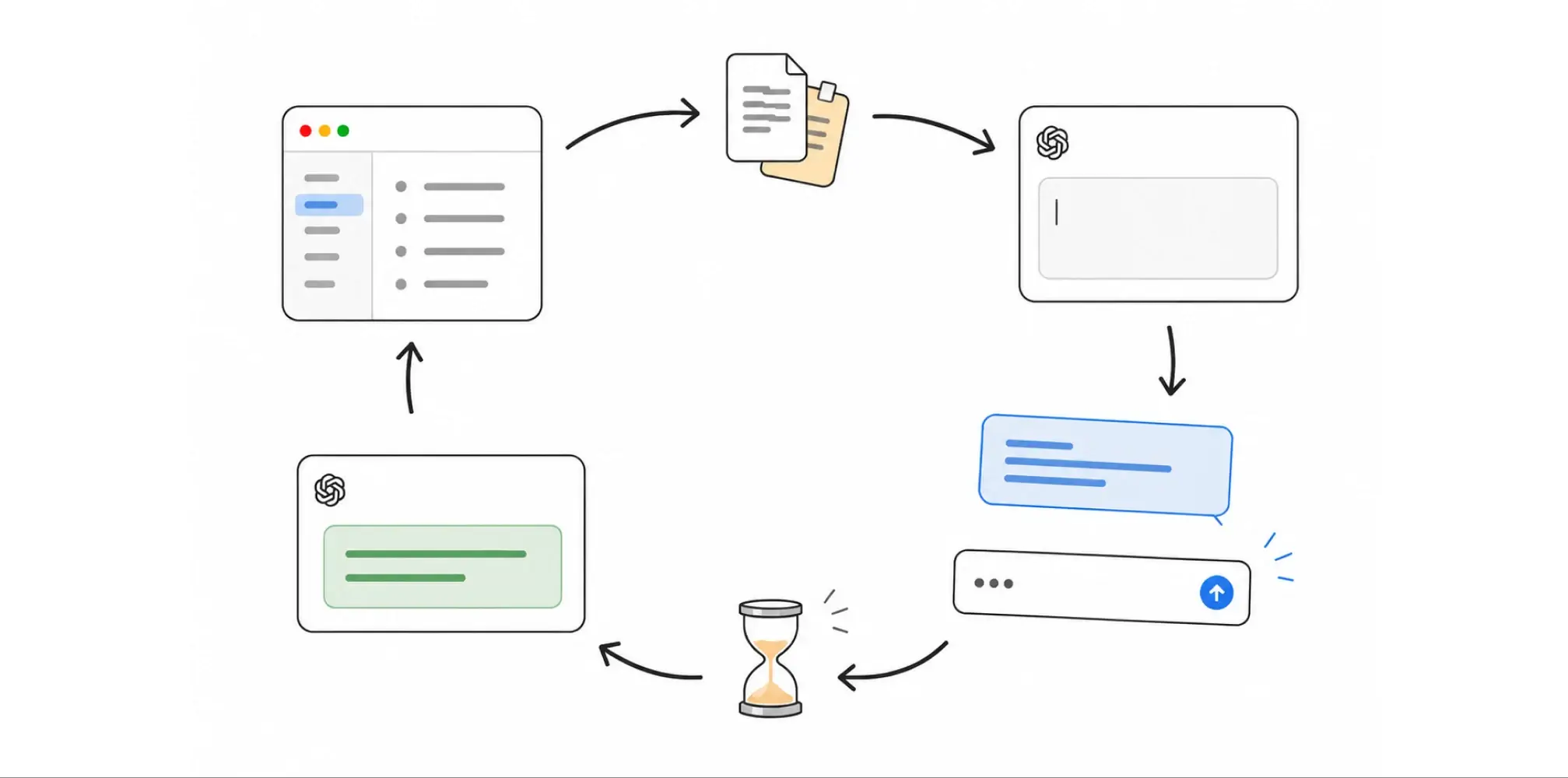 Context being copied into an AI workflow